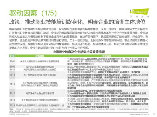 2021年中國企業(yè)培訓(xùn)行業(yè)研究報(bào)告 科技賦能，服務(wù)縱深