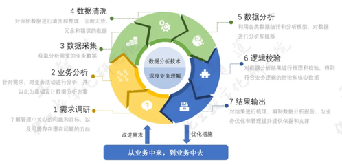 化工企業(yè)作業(yè)管理問題剖析 見證數(shù)字技術(shù)的力量