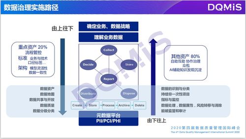 數(shù)據(jù)治理標(biāo)準(zhǔn)的國(guó)際趨勢(shì)與數(shù)據(jù)處理服務(wù)的未來(lái)展望