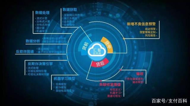 爬蟲行業“被罰殆盡”，現金貸數據風控雪上加霜